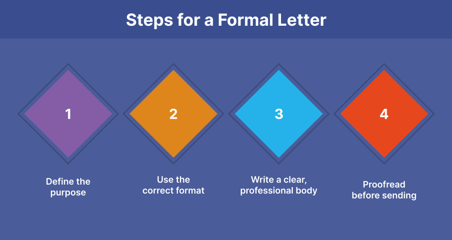 steps to write a formal letter