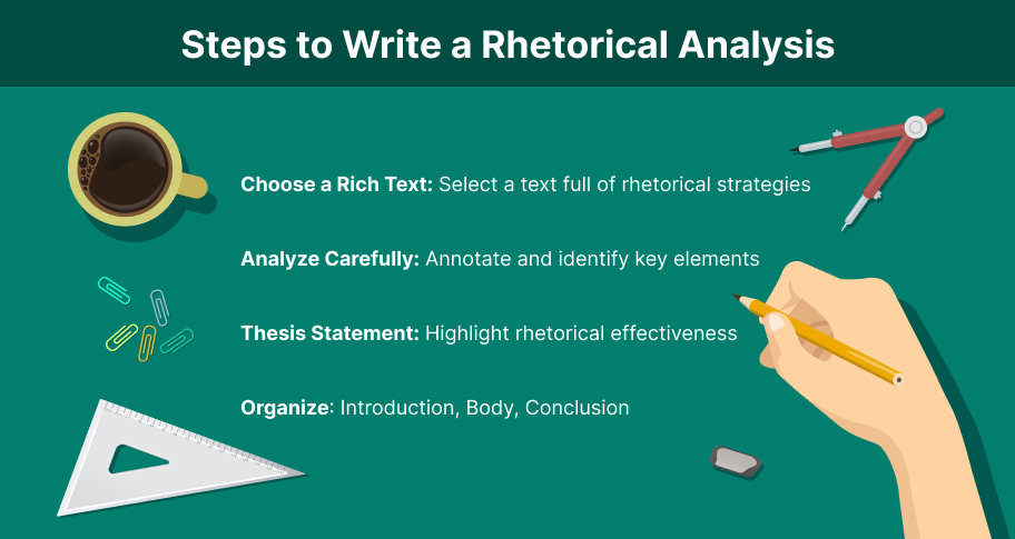 steps to write a rhetorical analysis: choose a rich text, analyze carefully, thesis statement, organize