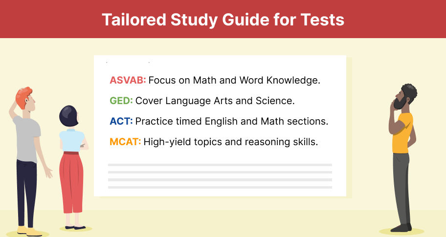 tailored study guide for tests