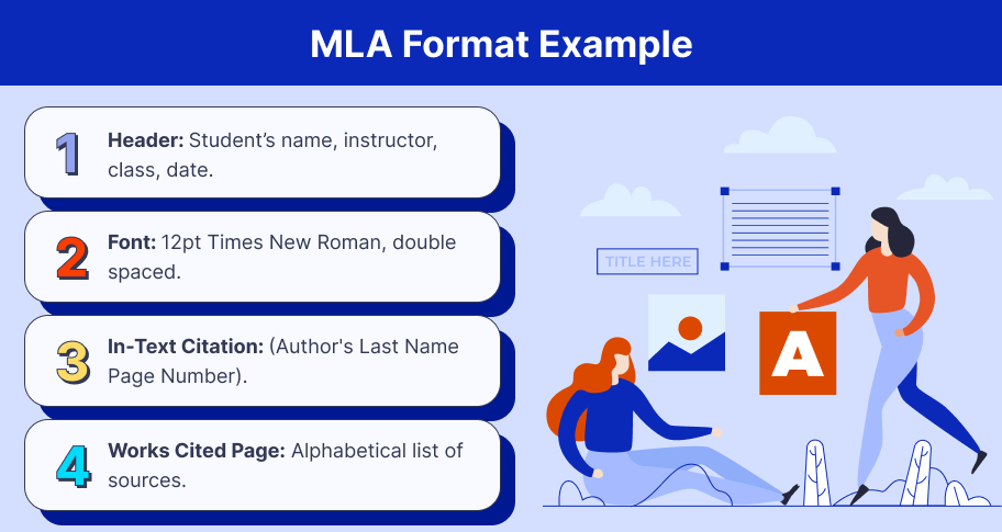 Mla format