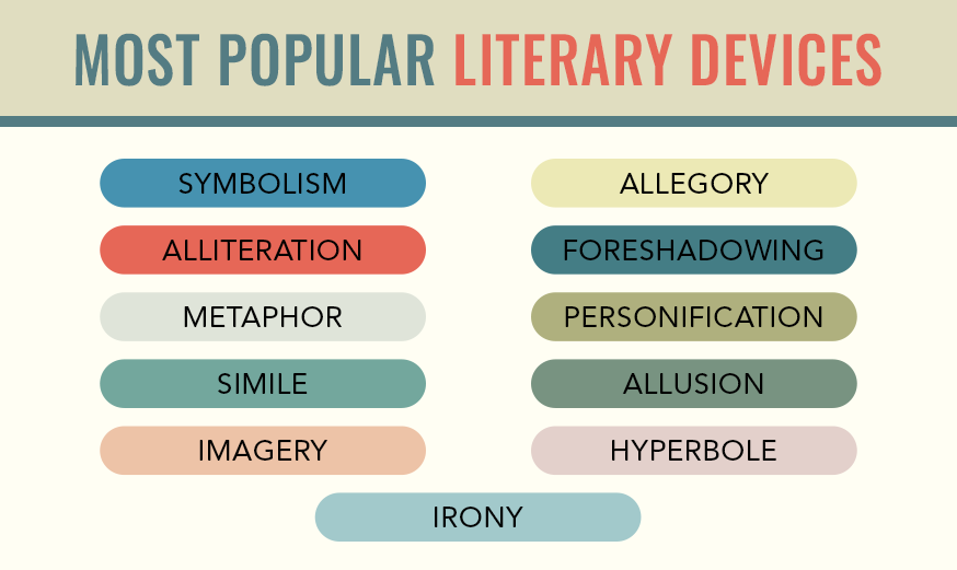 most popular literary devices list