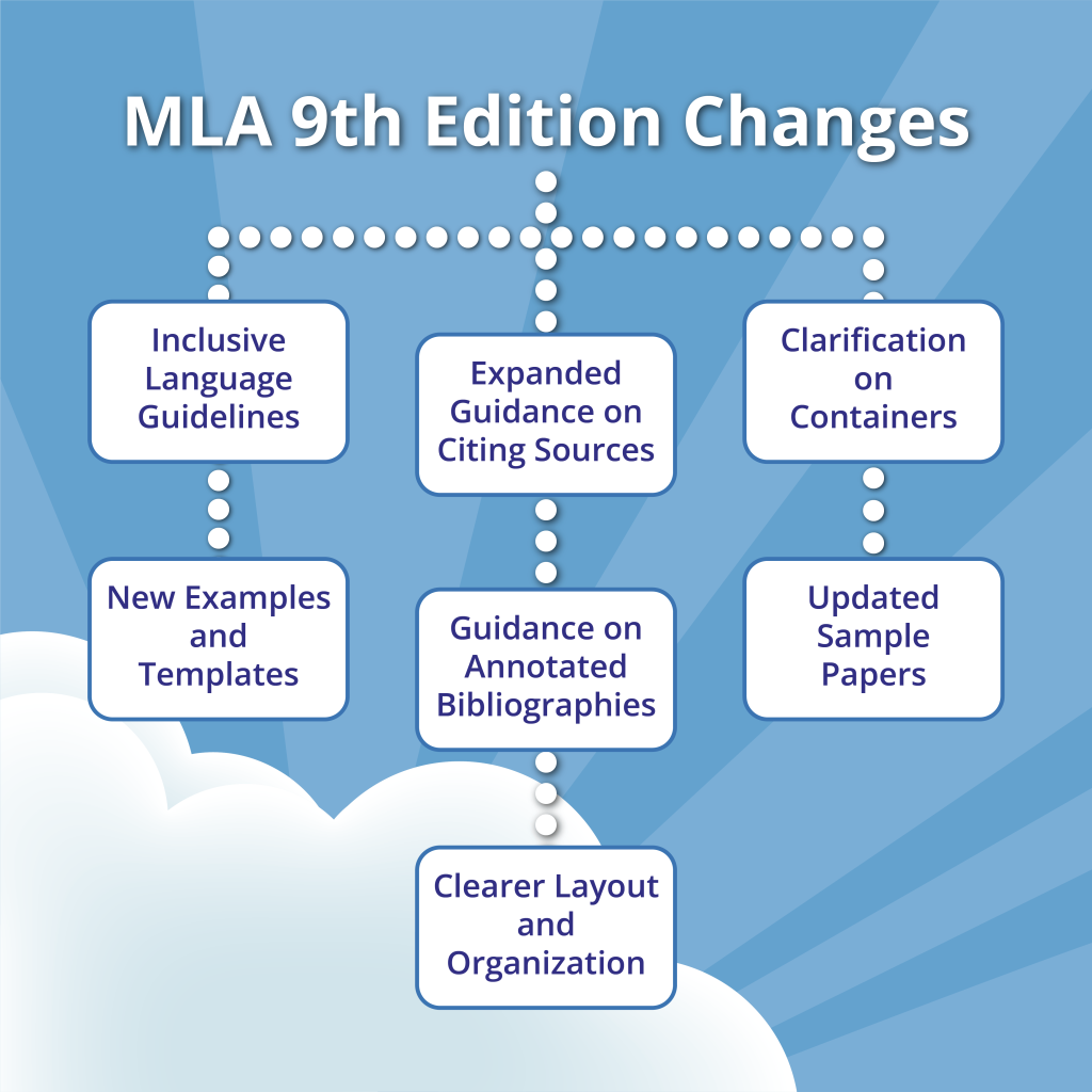 mla 9th edition changes