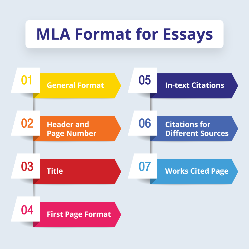 mla format for essays