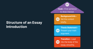 How to Write a Strong Essay Introduction with Examples